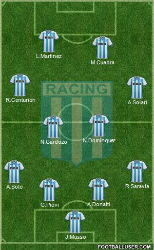 Racing Club Formation 2018