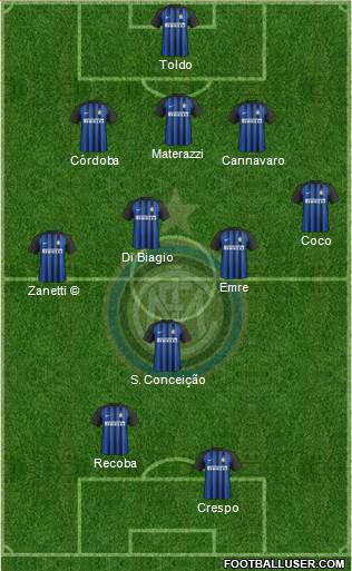 F.C. Internazionale Formation 2018