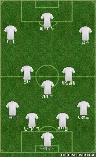Dream Team Formation 2018