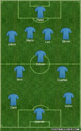 Dream Team Formation 2018