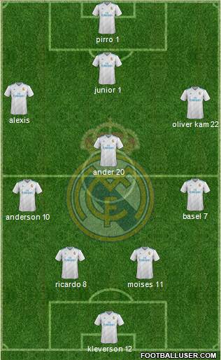 Real Madrid C.F. Formation 2018