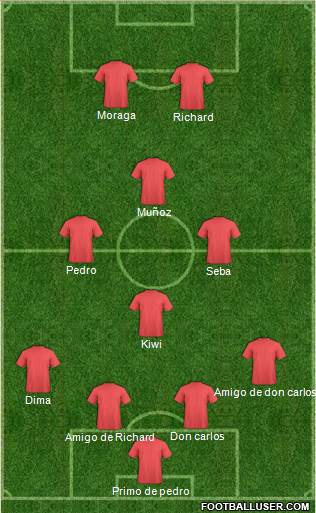 Dream Team Formation 2018