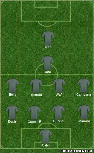 Dream Team Formation 2018