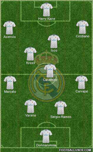 Real Madrid C.F. Formation 2018