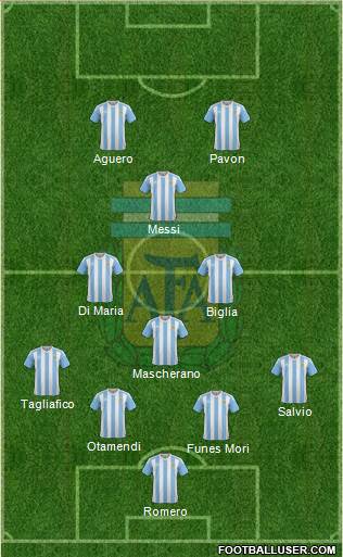 Argentina Formation 2018