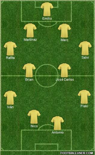 Champions League Team Formation 2018