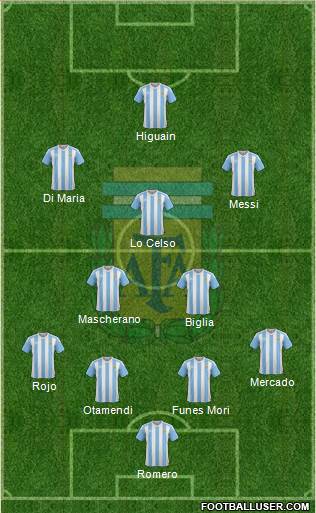 Argentina Formation 2018