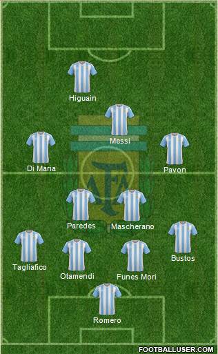 Argentina Formation 2018