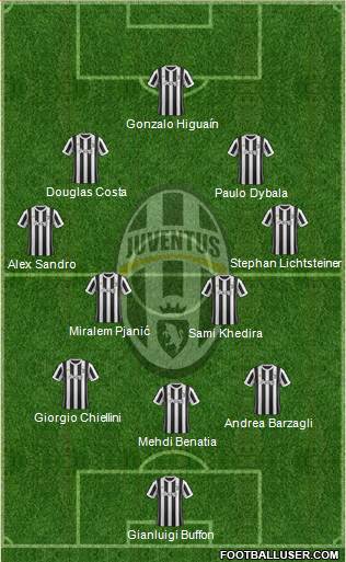 Juventus Formation 2018