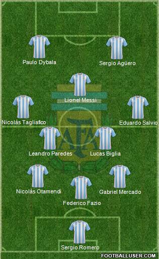 Argentina Formation 2018