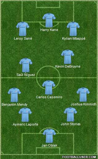 Manchester City Formation 2018