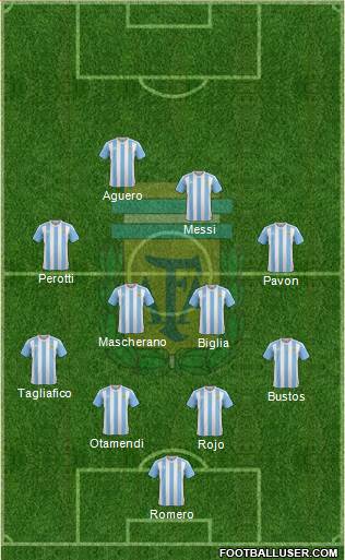 Argentina Formation 2018