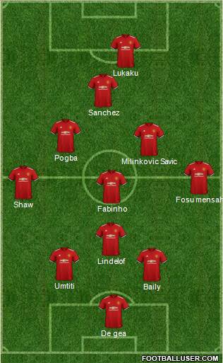 Manchester United Formation 2018