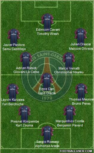 Paris Saint-Germain Formation 2018