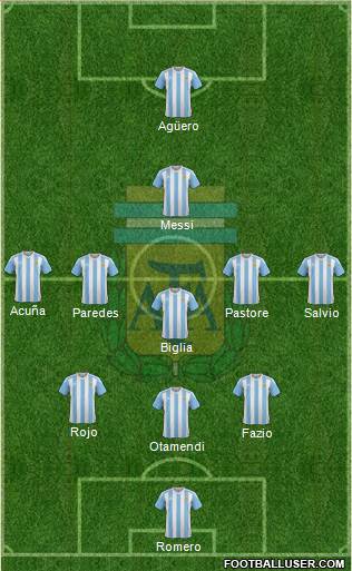 Argentina Formation 2018