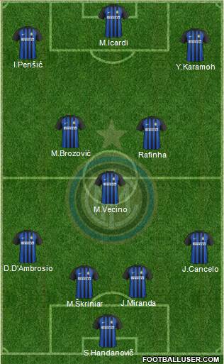 F.C. Internazionale Formation 2018