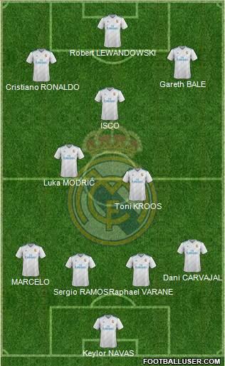 Real Madrid C.F. Formation 2018