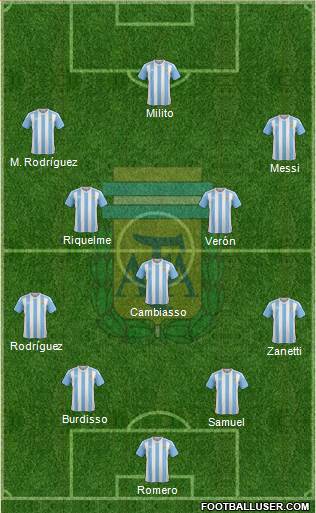 Argentina Formation 2018