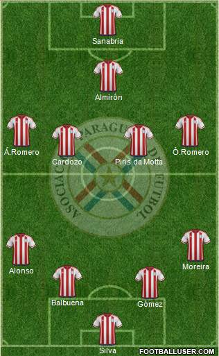 Paraguay Formation 2018