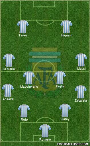 Argentina Formation 2018