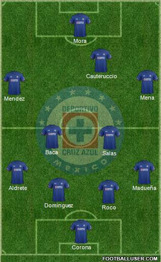 Club Deportivo Cruz Azul Formation 2018