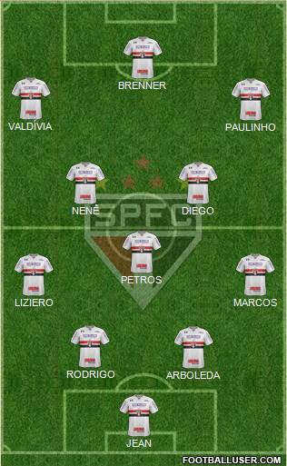 São Paulo FC Formation 2018