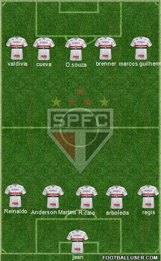 São Paulo FC Formation 2018