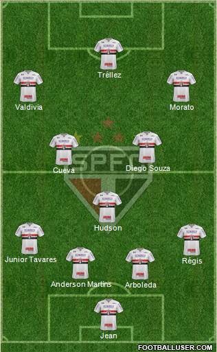São Paulo FC Formation 2018