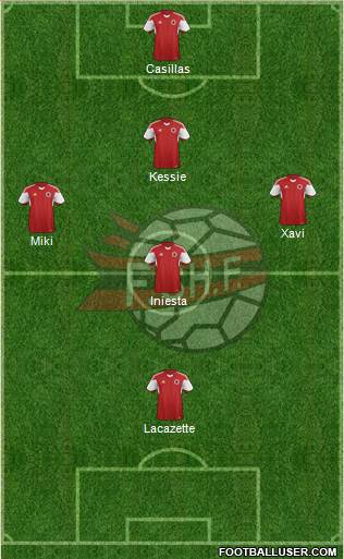 Albania Formation 2018