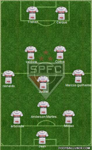 São Paulo FC Formation 2018