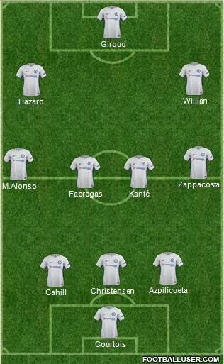 Chelsea Formation 2018
