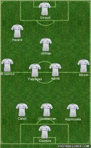 Chelsea Formation 2018