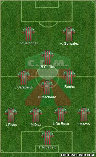 Club Deportivo Maldonado Formation 2018