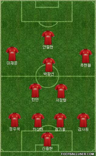 Manchester United Formation 2018