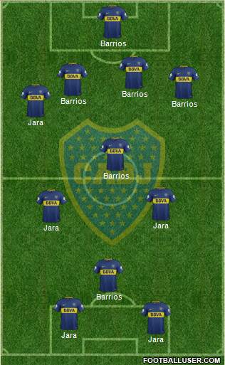 Boca Juniors Formation 2018
