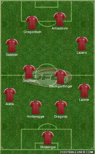 Austria Formation 2018