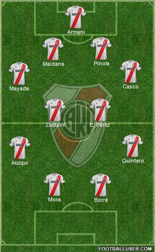 River Plate Formation 2018