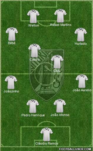 Vitória Sport Club Formation 2018