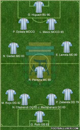 Argentina Formation 2018