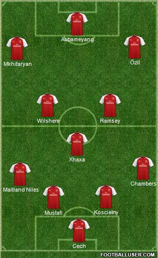 Arsenal Formation 2018