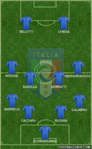 Italy Formation 2018