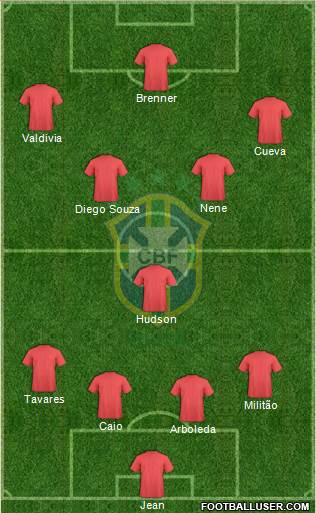 Brazil Formation 2018