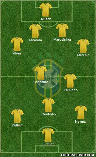 Brazil Formation 2018