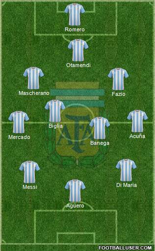 Argentina Formation 2018