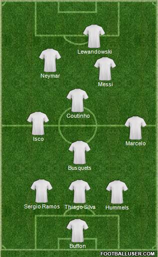 Dream Team Formation 2018