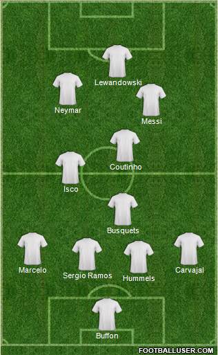Dream Team Formation 2018