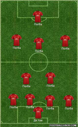 Manchester United Formation 2018