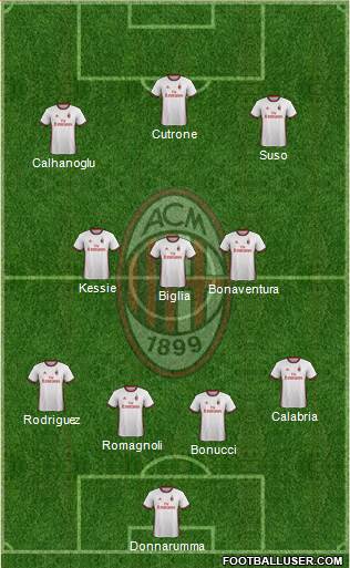 A.C. Milan Formation 2018