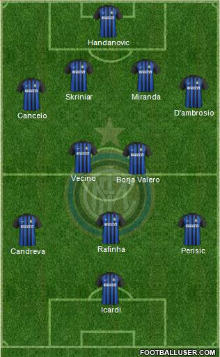 F.C. Internazionale Formation 2018