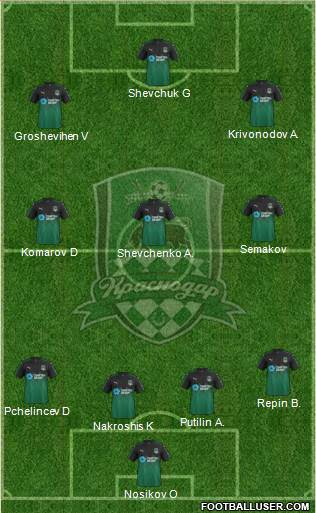 FC Krasnodar Formation 2018